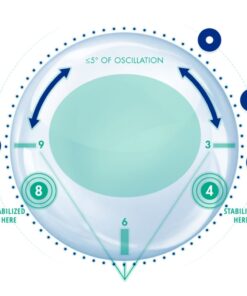 AIR OPTIX plus Hydraglyde Astigmatism