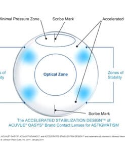 Acuvue Oasys Bi-Weekly for Astigmatism