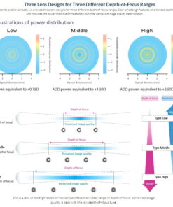 SEED 1DayPure EDOF Multifocal Lens