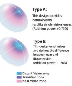 SEED 2weekPure Multistage Lenses
