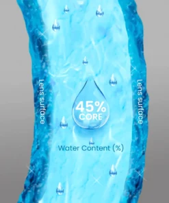 Maxvue Airsoft Monthly Water Content.jpg