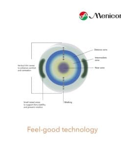 Menicon Miru 1Month Multifocal Lenses