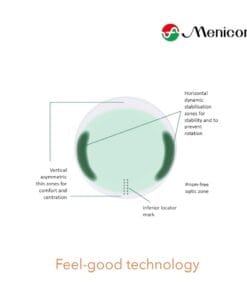 Menicon Miru 1Month Toric Lenses